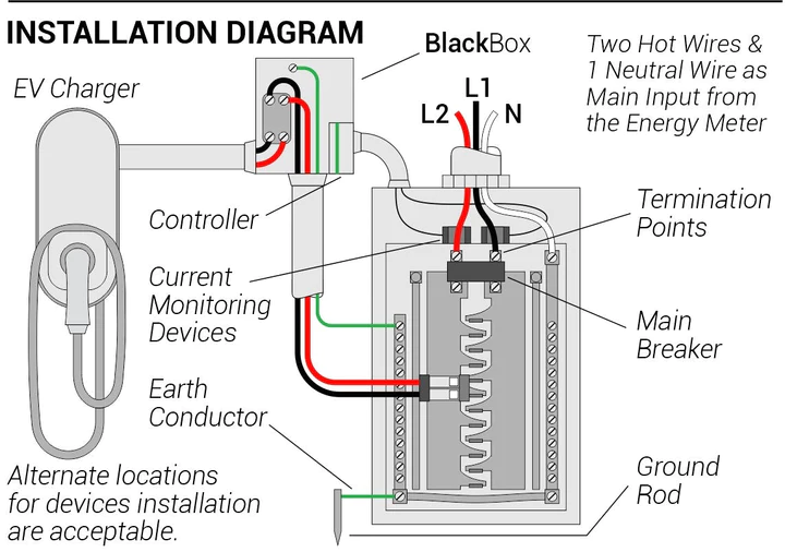 EV Energy Management System